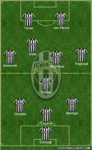 Juventus Formation 2014