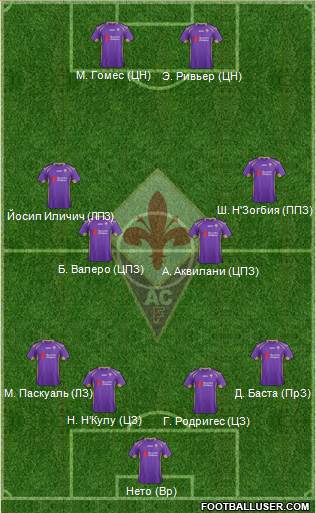Fiorentina Formation 2014