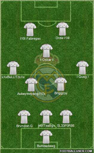 Real Madrid C.F. Formation 2014