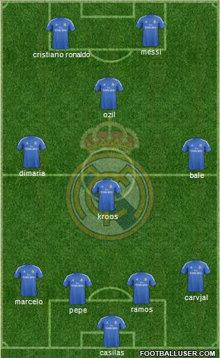 Real Madrid C.F. Formation 2014
