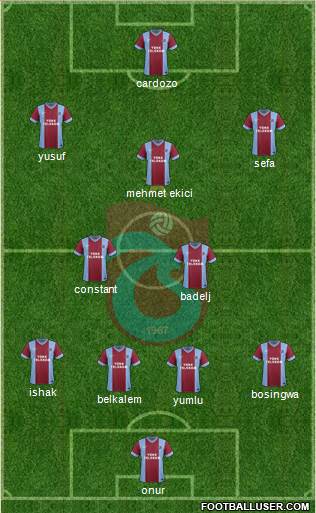 Trabzonspor Formation 2014