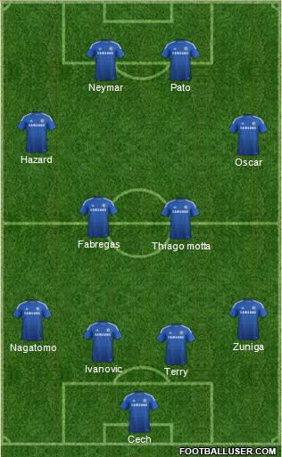 Chelsea Formation 2014