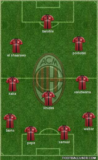 A.C. Milan Formation 2014