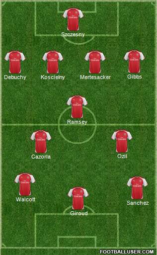 Arsenal Formation 2014