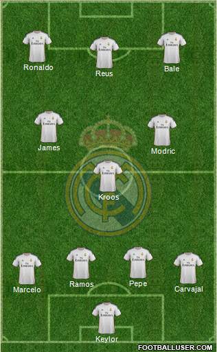 Real Madrid C.F. Formation 2014
