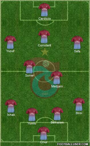 Trabzonspor Formation 2014