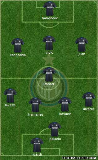 F.C. Internazionale Formation 2014