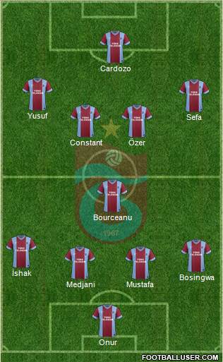 Trabzonspor Formation 2014