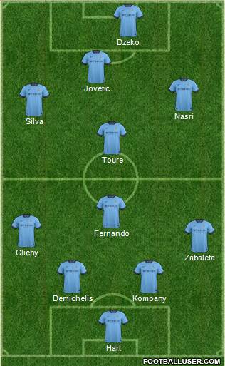 Manchester City Formation 2014