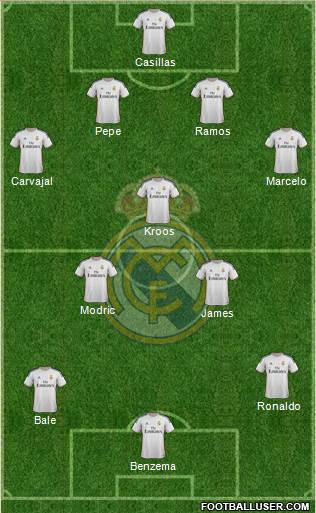 Real Madrid C.F. Formation 2014
