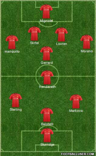 Liverpool Formation 2014