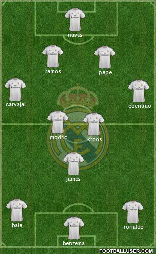 Real Madrid C.F. Formation 2014
