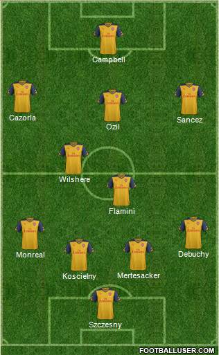 Arsenal Formation 2014