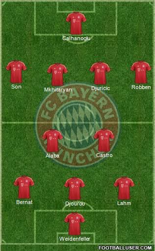 FC Bayern München Formation 2014