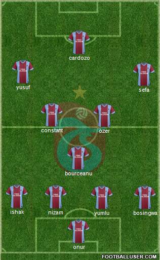 Trabzonspor Formation 2014
