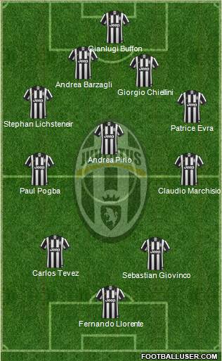 Juventus Formation 2014