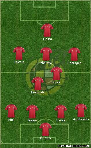 Spain Formation 2014