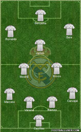 Real Madrid C.F. Formation 2014