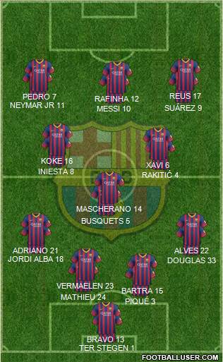 F.C. Barcelona Formation 2014