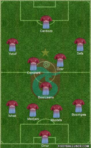 Trabzonspor Formation 2014