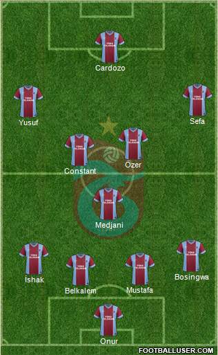 Trabzonspor Formation 2014