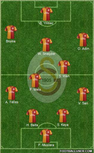Galatasaray SK Formation 2014