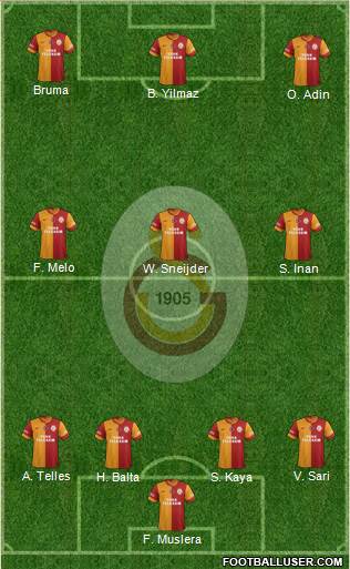 Galatasaray SK Formation 2014