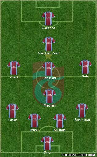 Trabzonspor Formation 2014