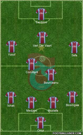Trabzonspor Formation 2014