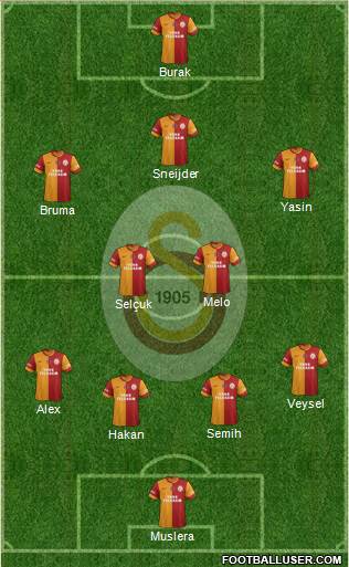 Galatasaray SK Formation 2014
