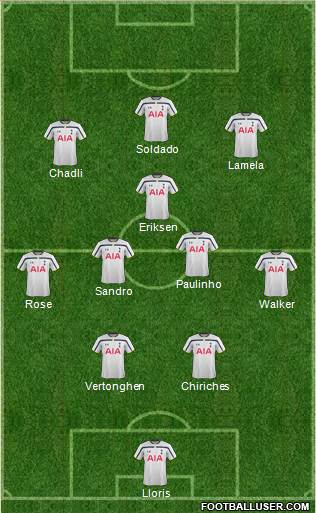 Tottenham Hotspur Formation 2014
