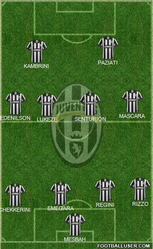 Juventus Formation 2014