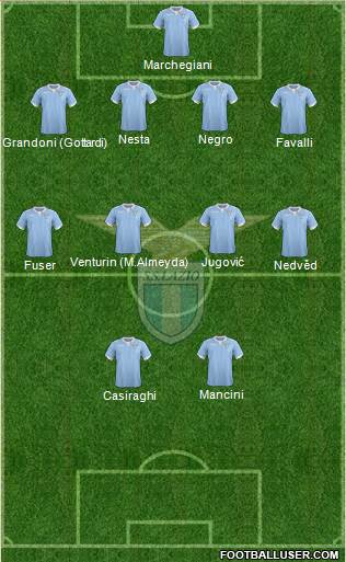 S.S. Lazio Formation 2014