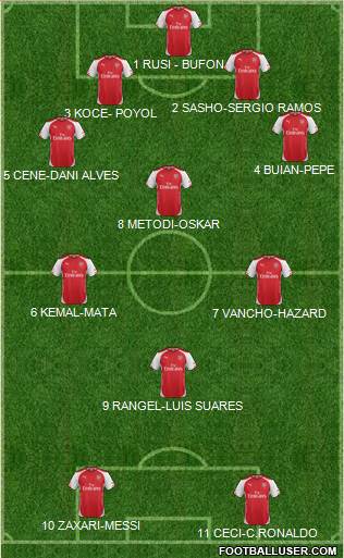 Arsenal Formation 2014