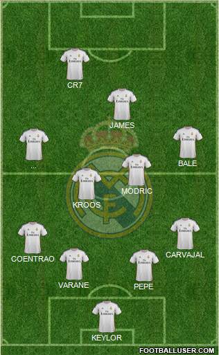 Real Madrid C.F. Formation 2014