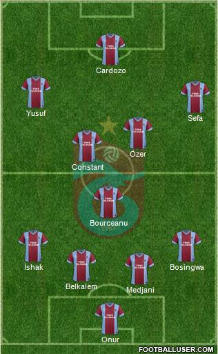 Trabzonspor Formation 2014