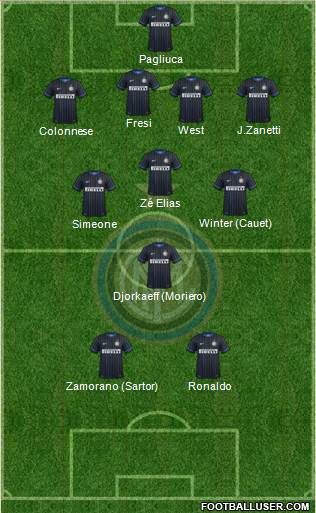F.C. Internazionale Formation 2014