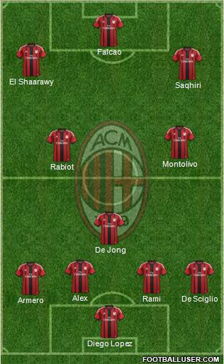A.C. Milan Formation 2014