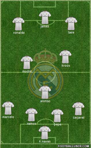 Real Madrid C.F. Formation 2014