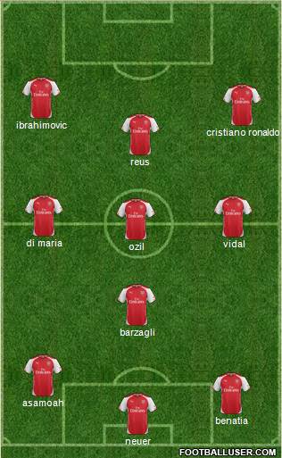 Arsenal Formation 2014