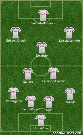 Tottenham Hotspur Formation 2014