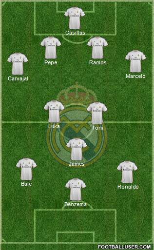 Real Madrid C.F. Formation 2014