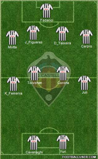 C.D. Castellón S.A.D. Formation 2014