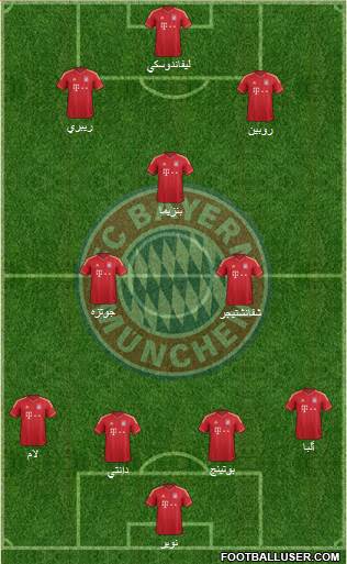 FC Bayern München Formation 2014
