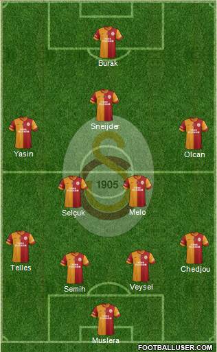 Galatasaray SK Formation 2014