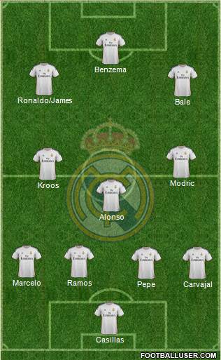 Real Madrid C.F. Formation 2014