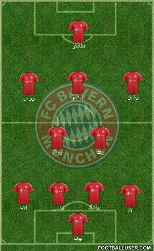 FC Bayern München Formation 2014