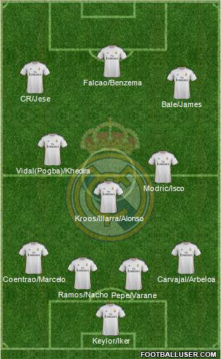 Real Madrid C.F. Formation 2014
