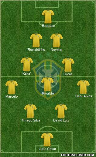 Brazil Formation 2014