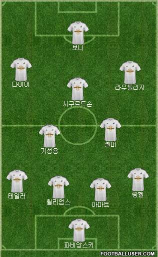 Swansea City Formation 2014